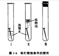 中考化学必考的七大实验过程,收藏! 第8张