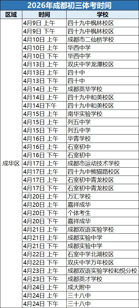 成都多区中考体考安排公布! 第2张 成都多区中考体考安排公布! 第2张