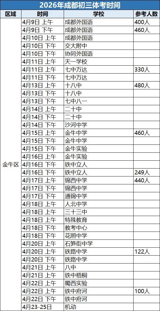 成都多区中考体考安排公布! 第3张 成都多区中考体考安排公布! 第3张