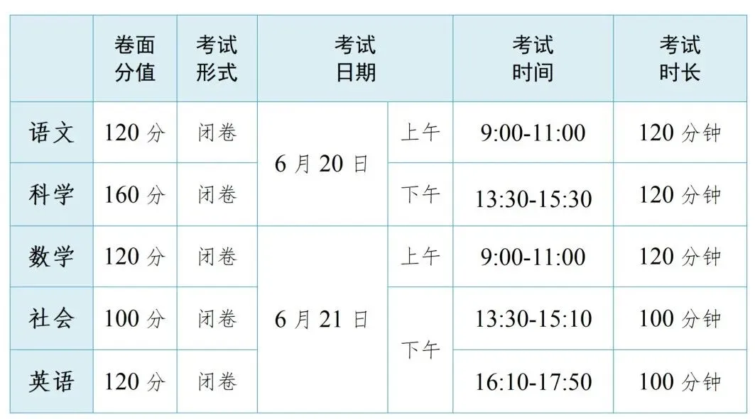 事关衢州中考及高中招生!最新通知来了→ 第1张