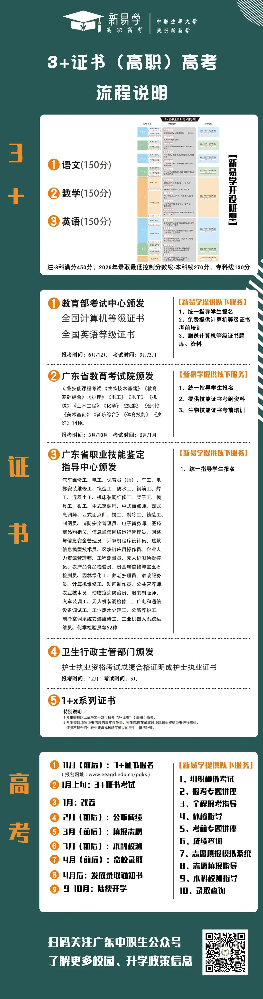 考不上普高怎么办?中考后还有这几条路能走!一样能考全日制大学 第1张