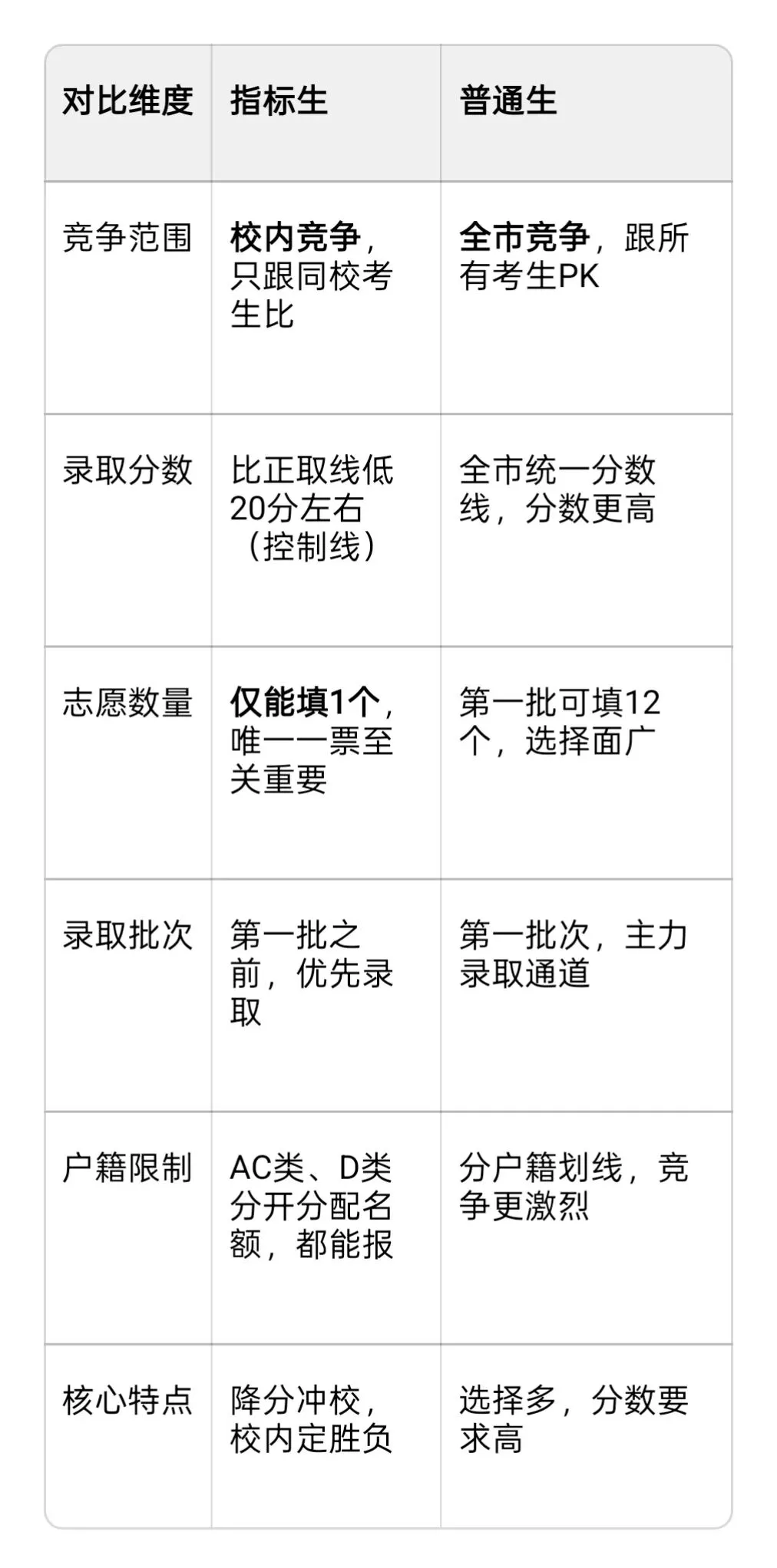 深圳中考指标生不是少数人特权!校内前20未必能上,90%家长都踩过这些坑 第3张