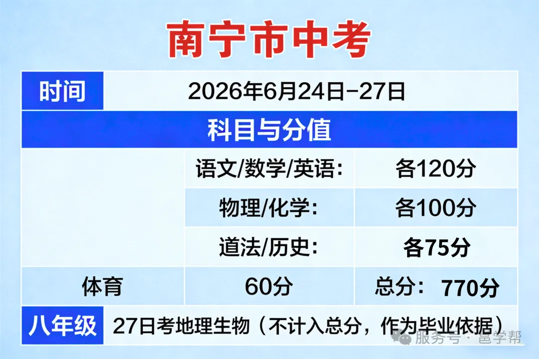 南宁市2026中考自主招生情况前瞻(V2604) 第4张