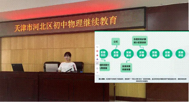 研真题·明方向·精专题·共备考——河北区名师工作室研修活动系列展播(二〇二) 第6张