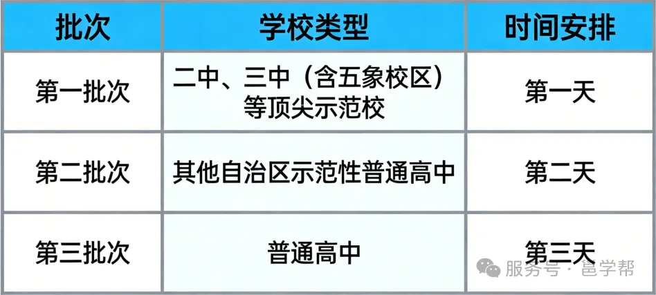 南宁市2026中考自主招生情况前瞻(V2604) 第7张