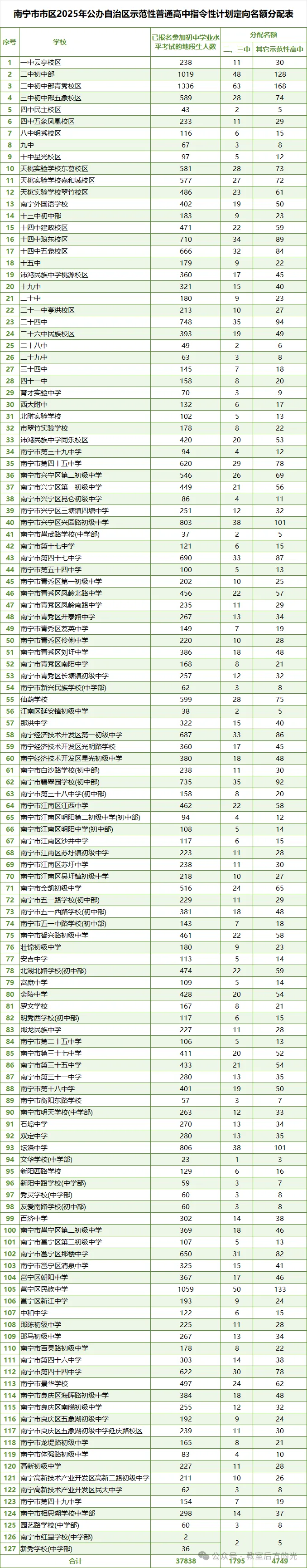 南宁市2026中考自主招生情况前瞻(V2604) 第14张