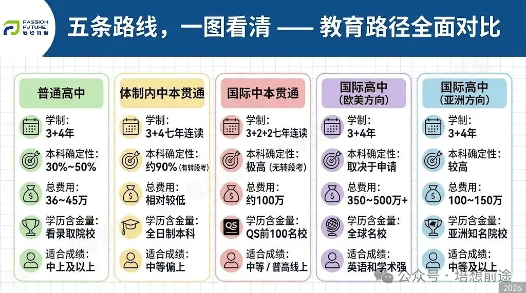 普娃不要死磕中考了!还有3条路线可以选择 第2张 普娃不要死磕中考了!还有3条路线可以选择 第2张