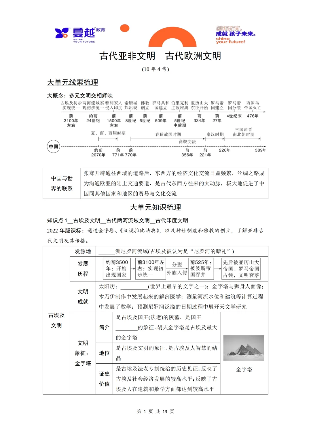 中考历史单元梳理01古代亚非文明古代欧洲文明 第1张