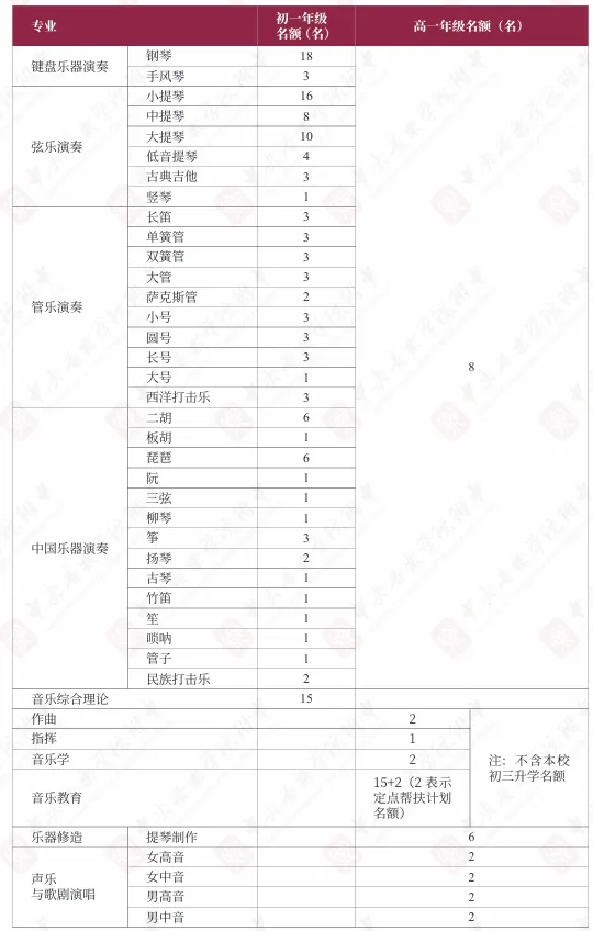 招广东中考艺术特长生!11大音乐学院附中2026招生简章汇总! 第3张