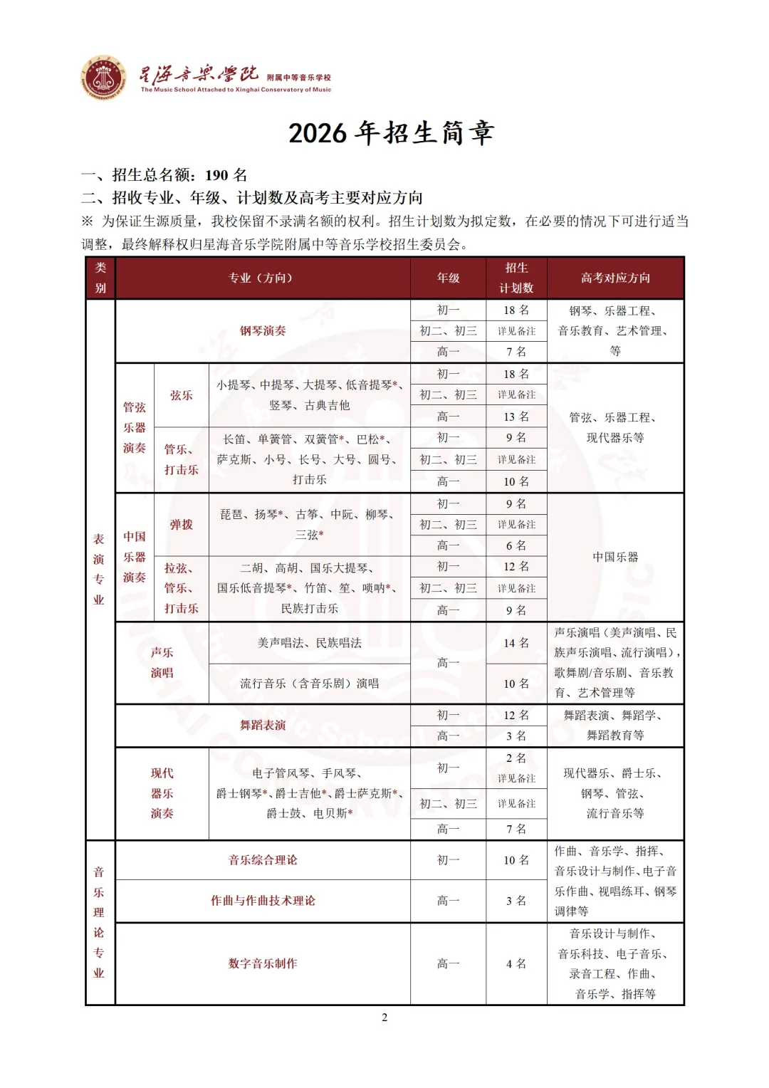 招广东中考艺术特长生!11大音乐学院附中2026招生简章汇总! 第5张
