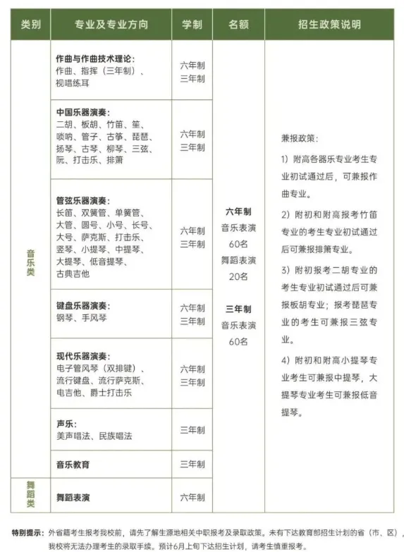 招广东中考艺术特长生!11大音乐学院附中2026招生简章汇总! 第16张