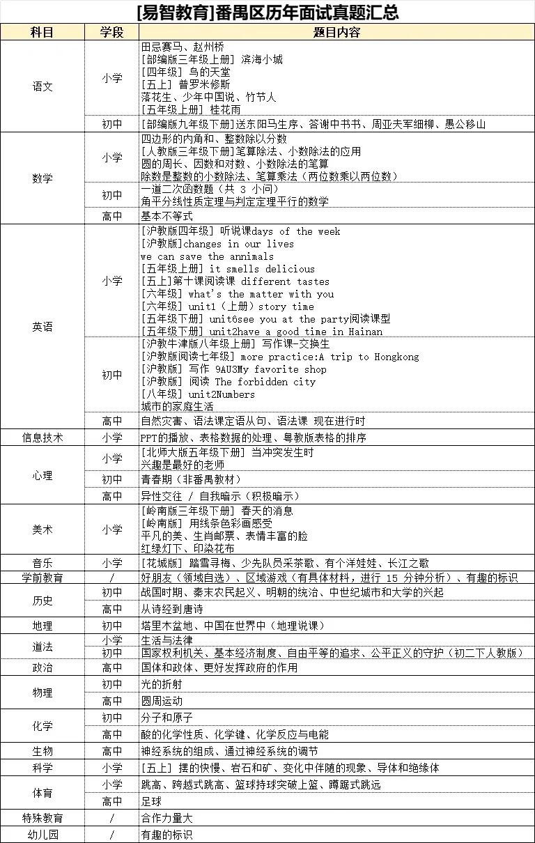 广州市番禺区教招面试-试讲真题 第2张