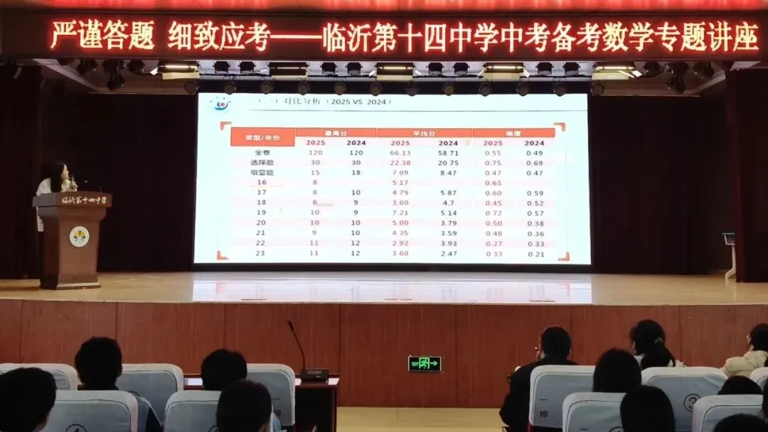 精研技巧备战中考,笃行不怠逐梦前行——临沂第十四中学举行“严谨答题,细致应考”数学专题讲座 第4张