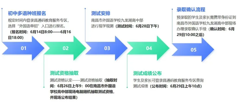 免中考直升、冲刺 985 名校的优质路径,适合哪些人? 第2张