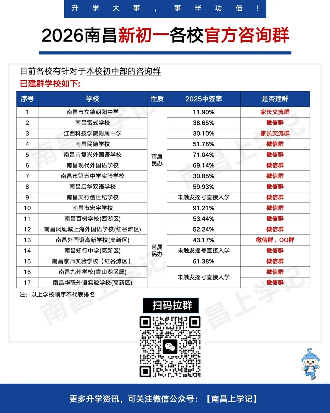 免中考直升、冲刺 985 名校的优质路径,适合哪些人? 第6张