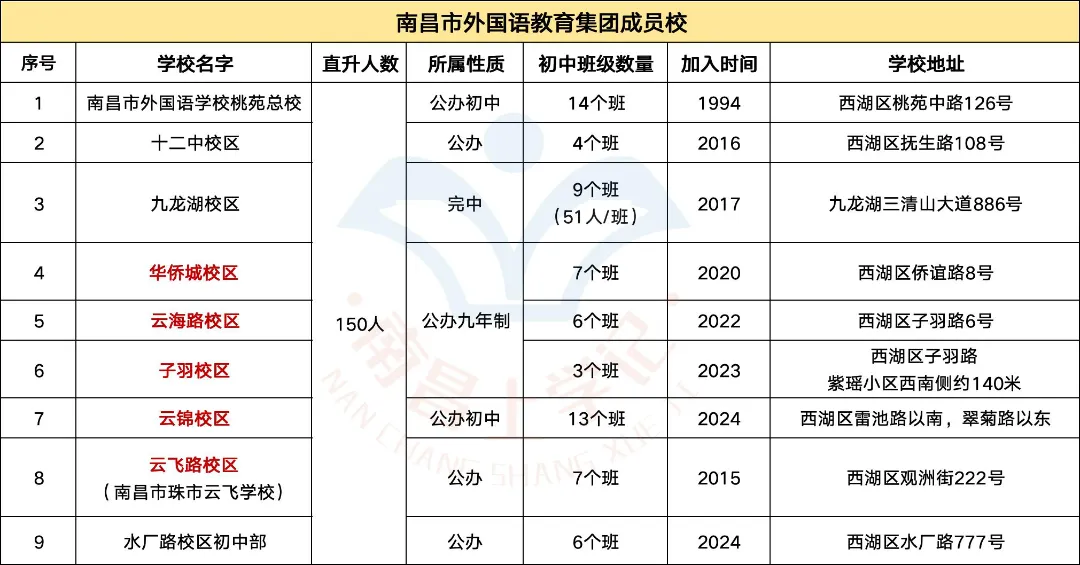 免中考直升、冲刺 985 名校的优质路径,适合哪些人? 第4张