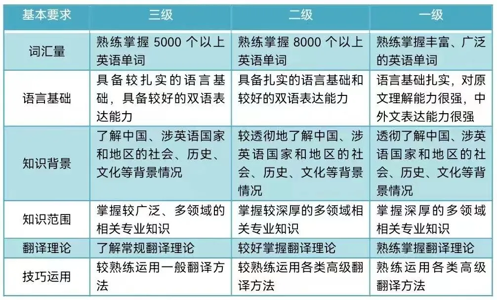 CATTI倒计时!奉上备考方法和真题资料包~ 第11张