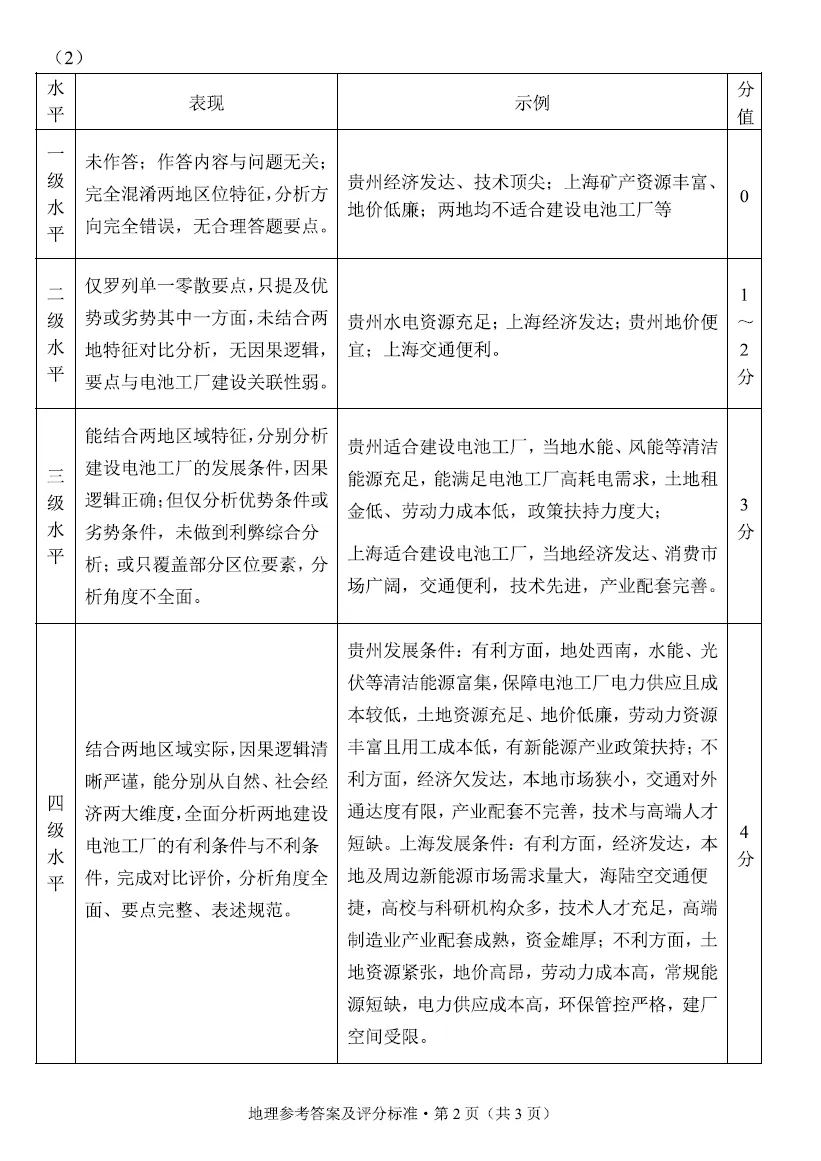 昆明2026年初三市统测地理试卷 第10张