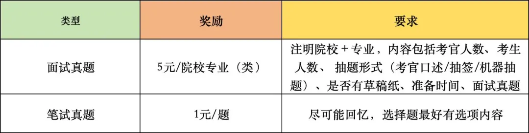 【有偿征集】26年高职提招笔试面试真题有偿征集! 第3张 【有偿征集】26年高职提招笔试面试真题有偿征集! 第3张