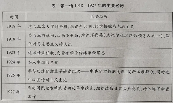 2026年高三年级第二次模拟考试历史试题评析 第2张