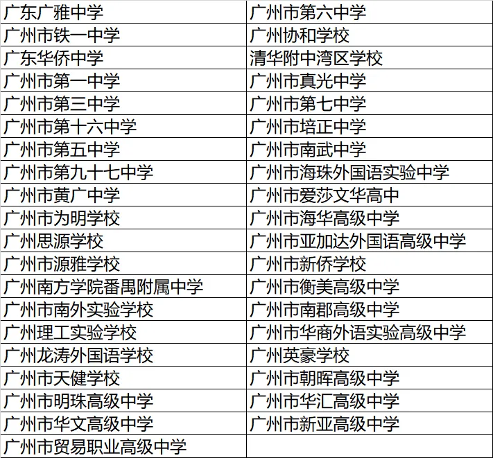 认准这3场!广州日报举办的中考系列咨询会本周末重磅开启 第6张