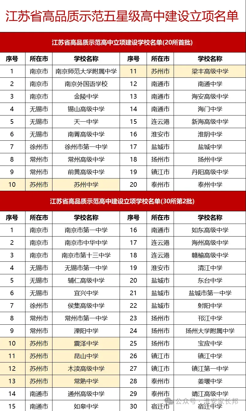 中考志愿:清江中学分析,三个层次四种班型,高品质高中对综评有帮助 第3张