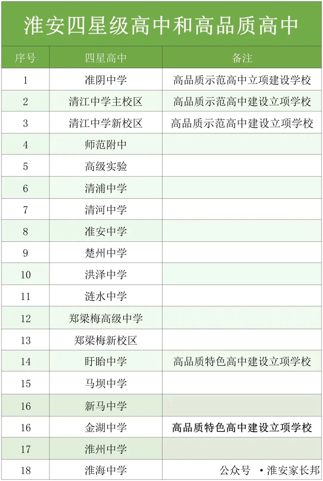 中考志愿:清江中学分析,三个层次四种班型,高品质高中对综评有帮助 第4张