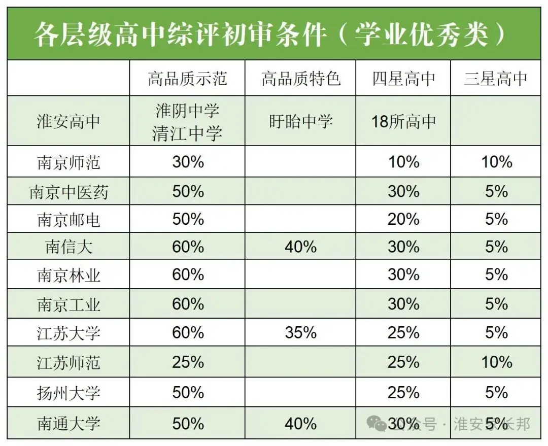 中考志愿:清江中学分析,三个层次四种班型,高品质高中对综评有帮助 第5张
