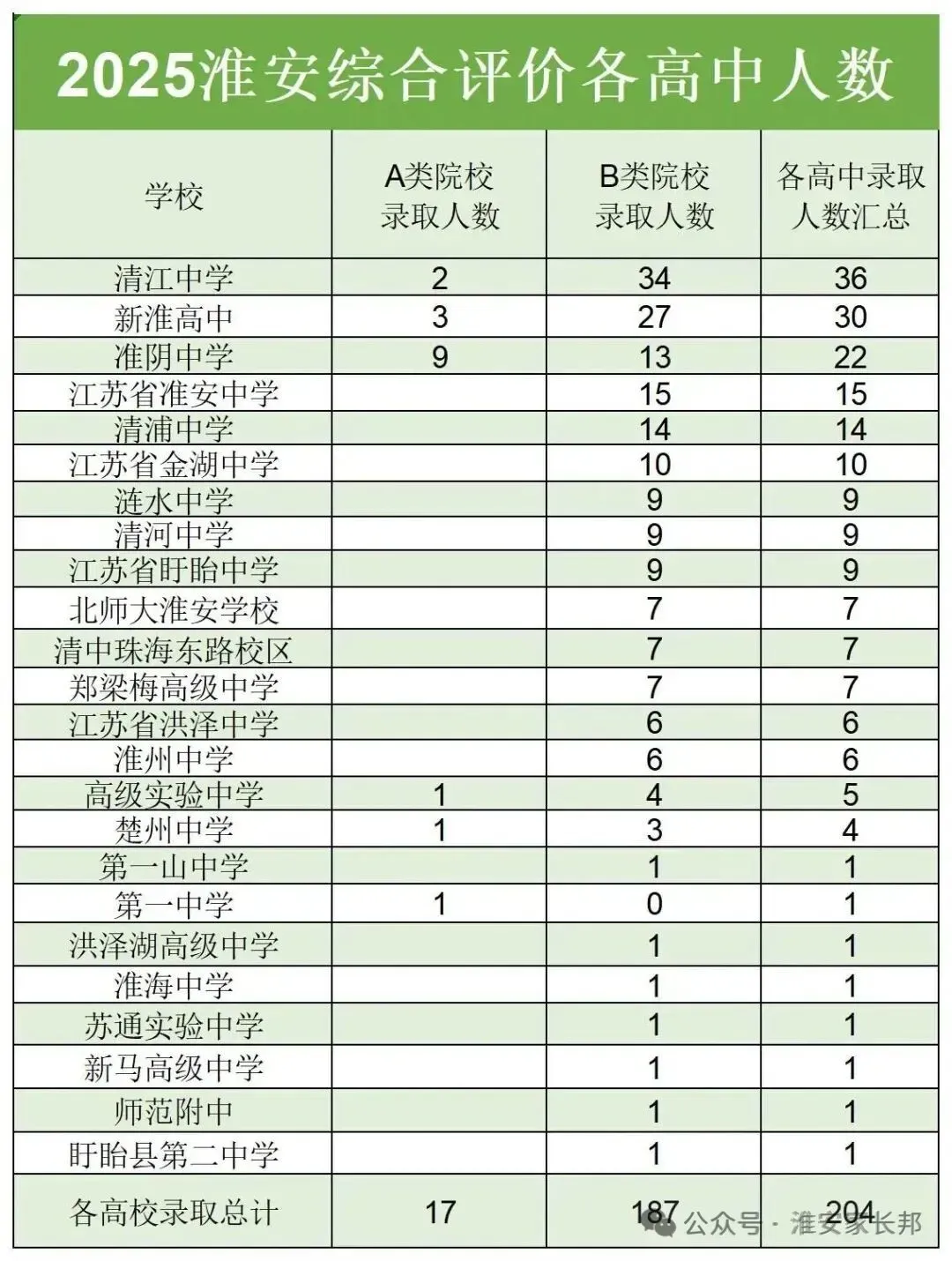 中考志愿:清江中学分析,三个层次四种班型,高品质高中对综评有帮助 第6张