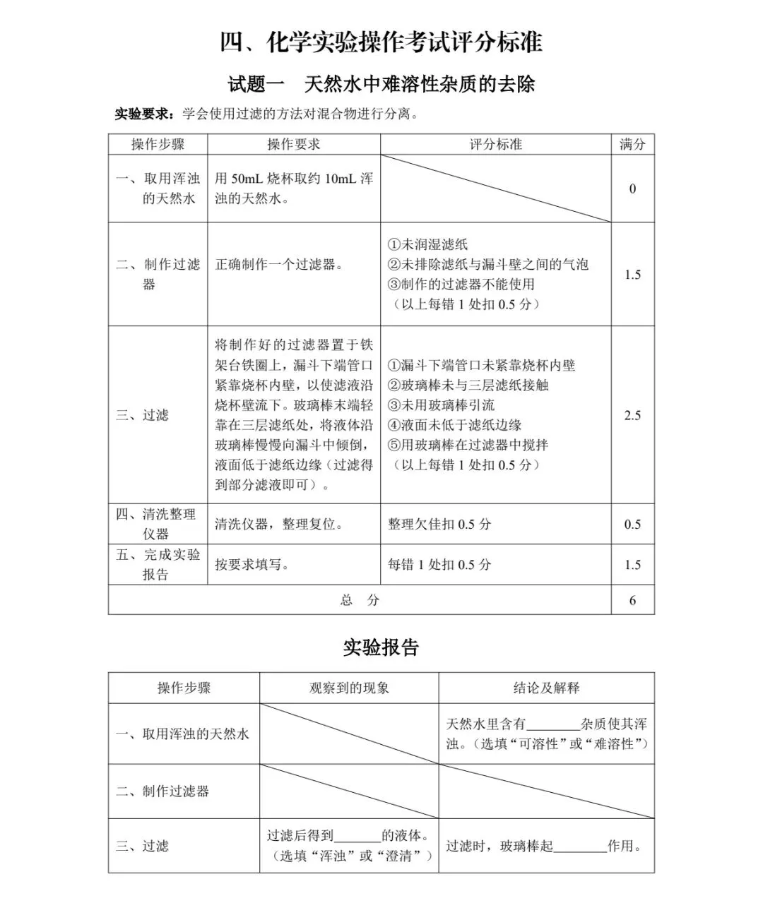 2026邯郸市中考试题 实验考试 化学(含评分标准) 第2张