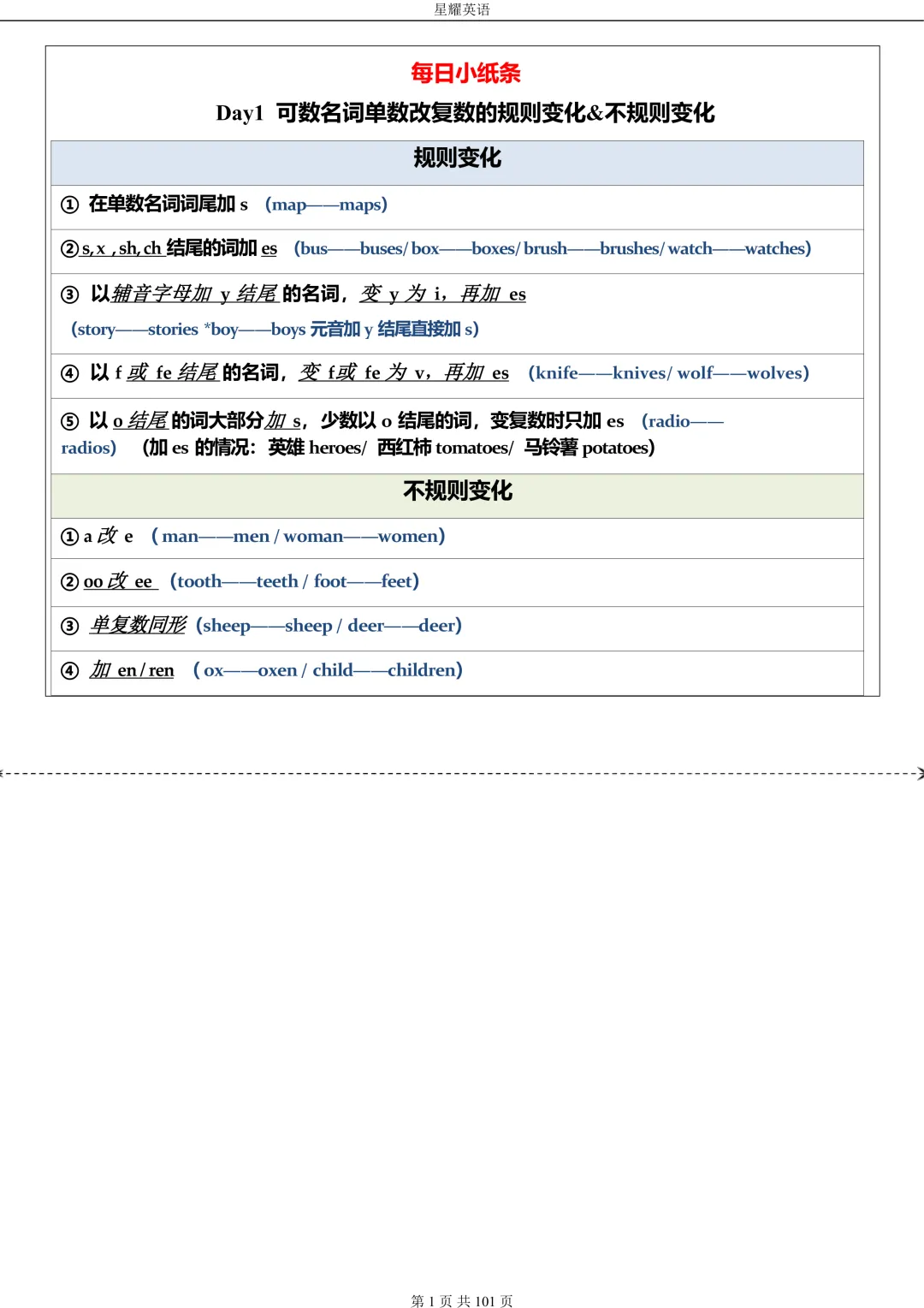 中考英语 语法每日小纸条 第1张 中考英语 语法每日小纸条 第1张