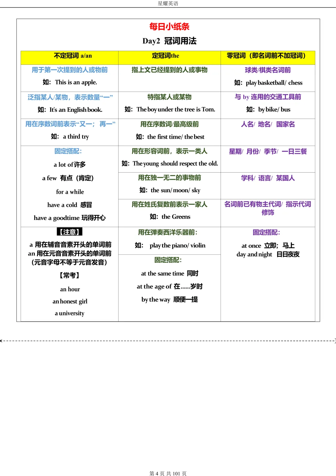 中考英语 语法每日小纸条 第4张 中考英语 语法每日小纸条 第4张