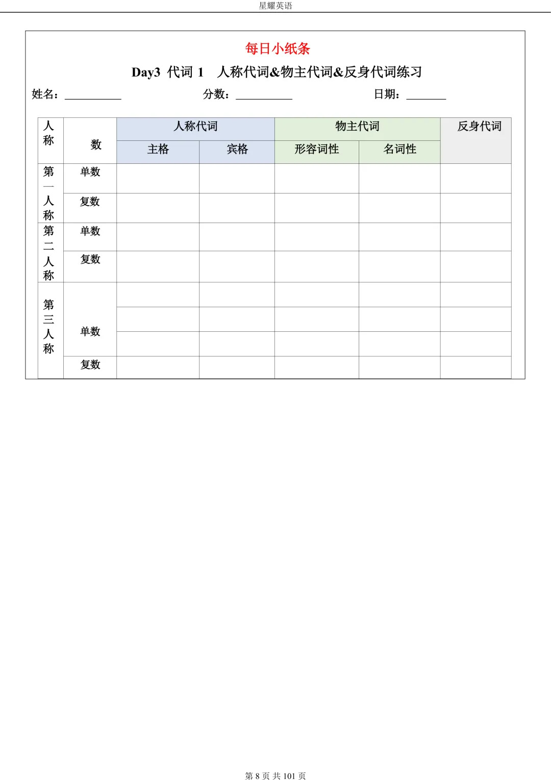 中考英语 语法每日小纸条 第8张 中考英语 语法每日小纸条 第8张