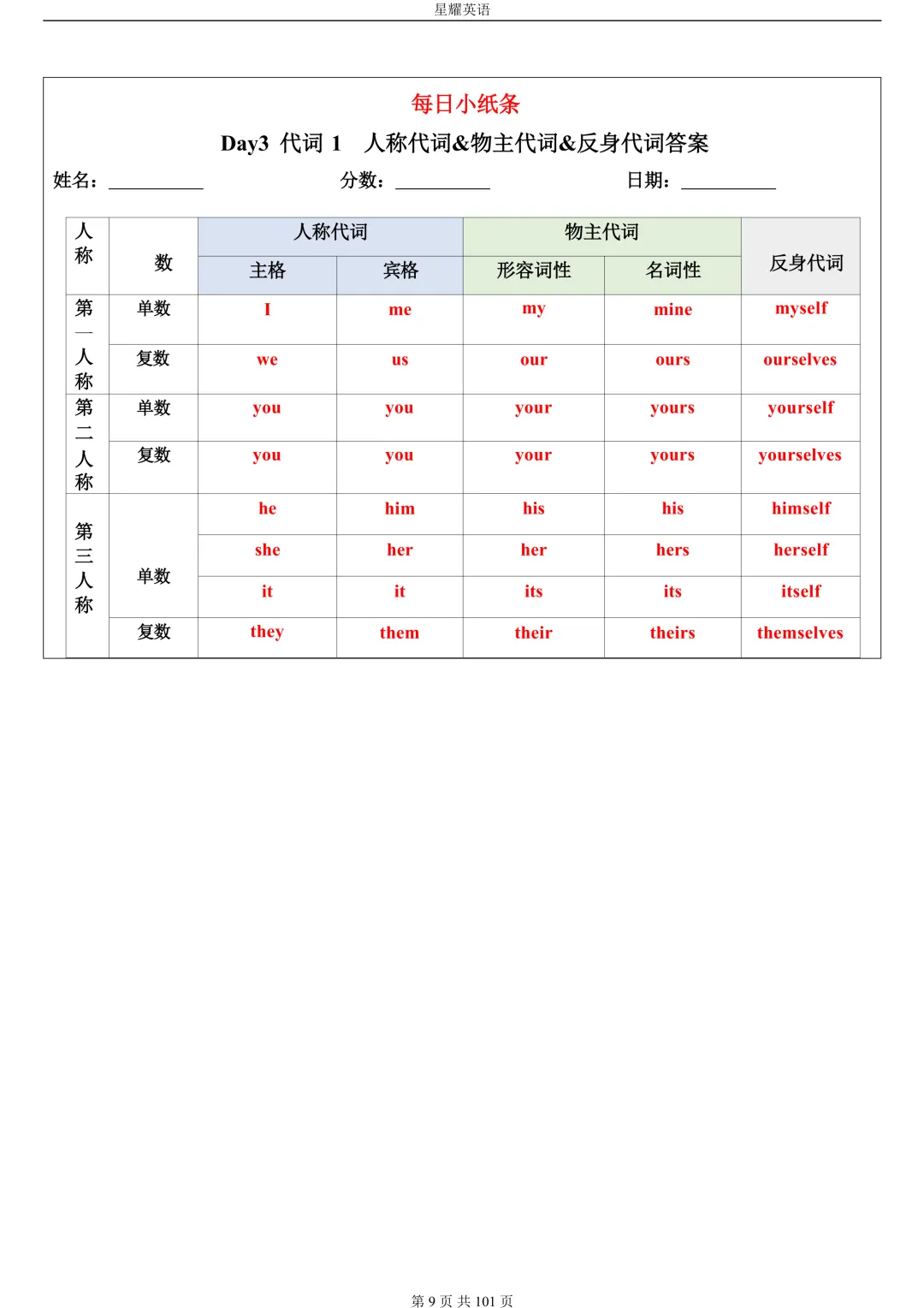 中考英语 语法每日小纸条 第9张 中考英语 语法每日小纸条 第9张