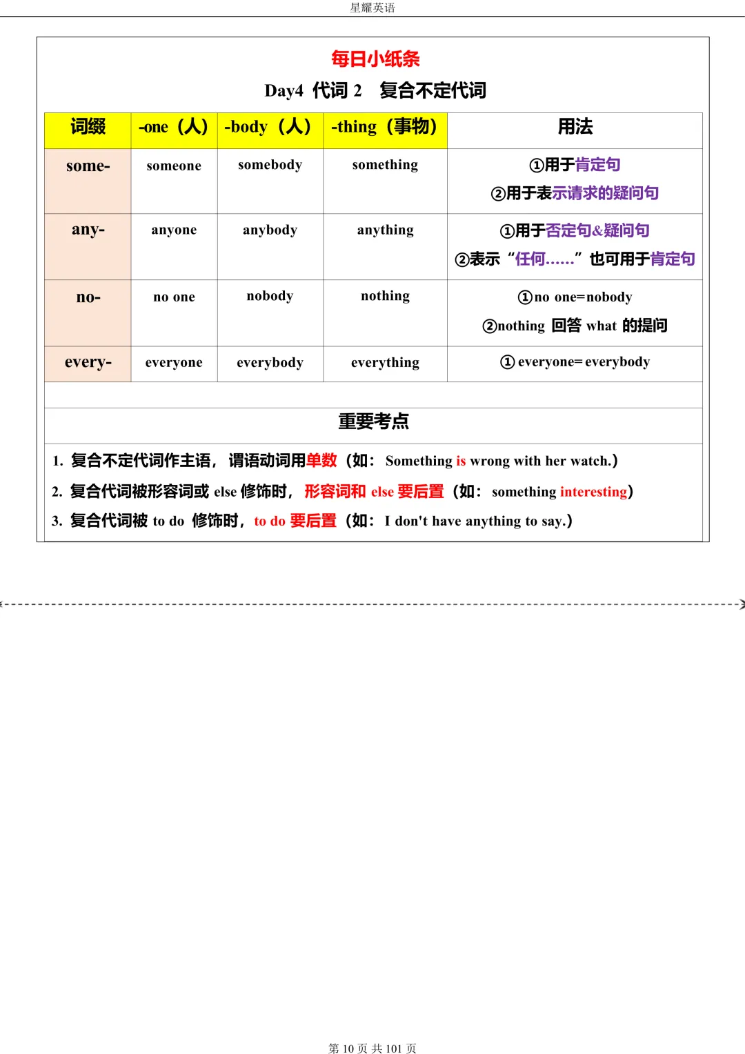 中考英语 语法每日小纸条 第10张 中考英语 语法每日小纸条 第10张