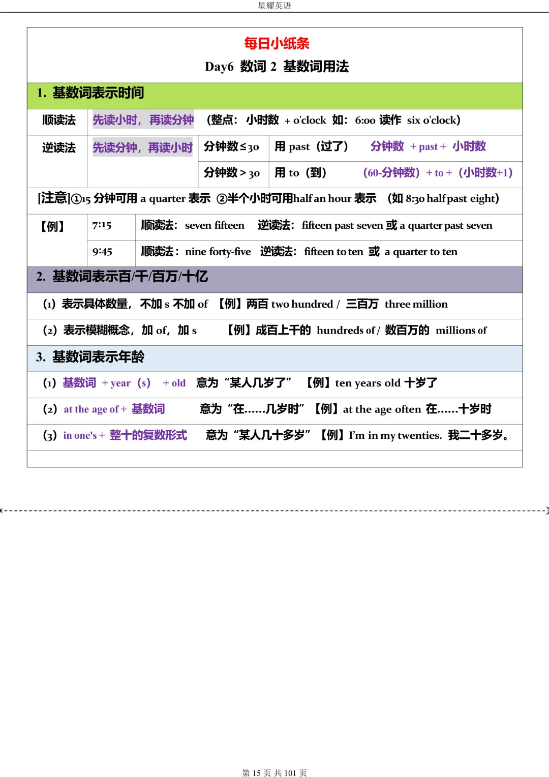 中考英语 语法每日小纸条 第15张 中考英语 语法每日小纸条 第15张