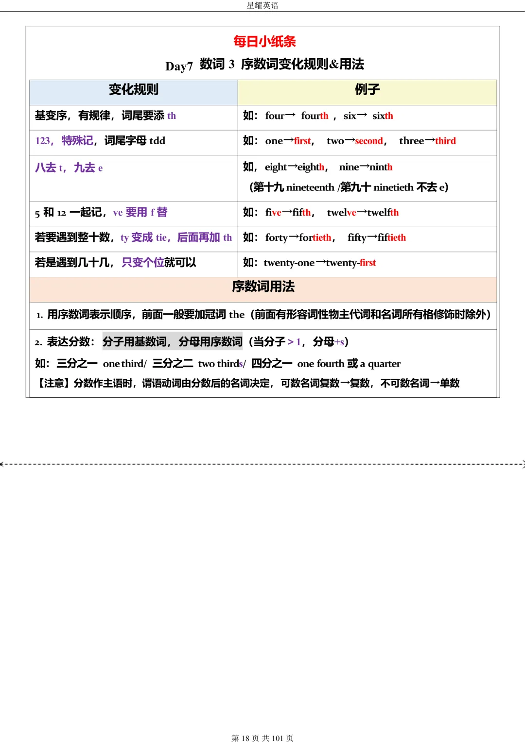 中考英语 语法每日小纸条 第18张 中考英语 语法每日小纸条 第18张