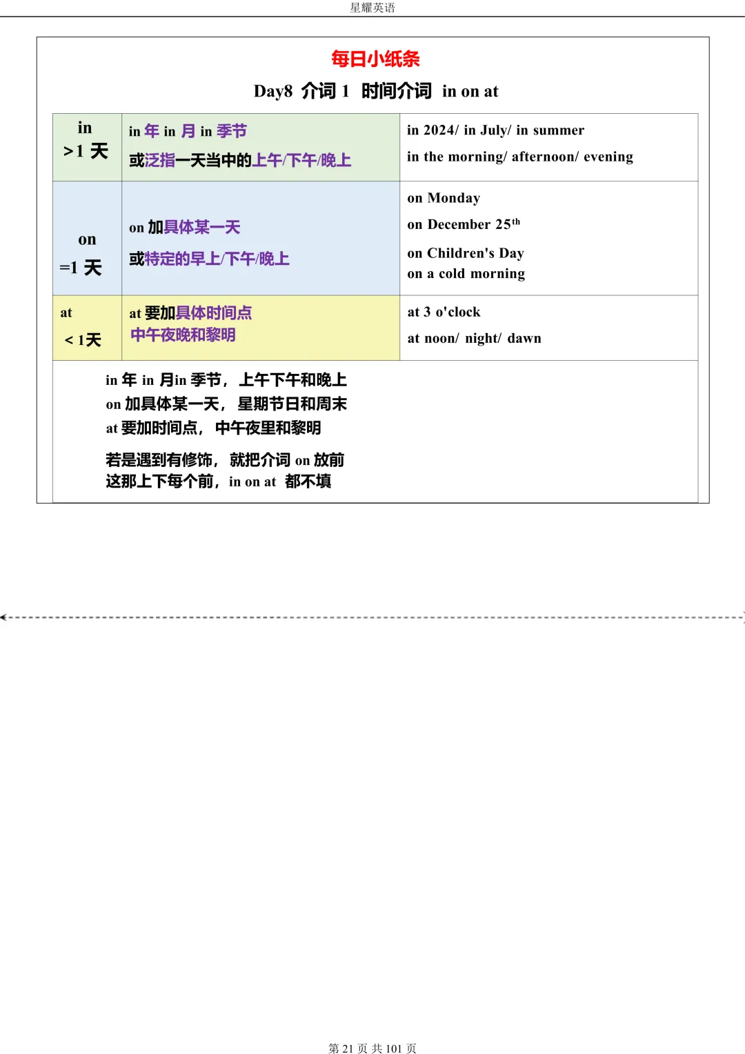 中考英语 语法每日小纸条 第21张 中考英语 语法每日小纸条 第21张