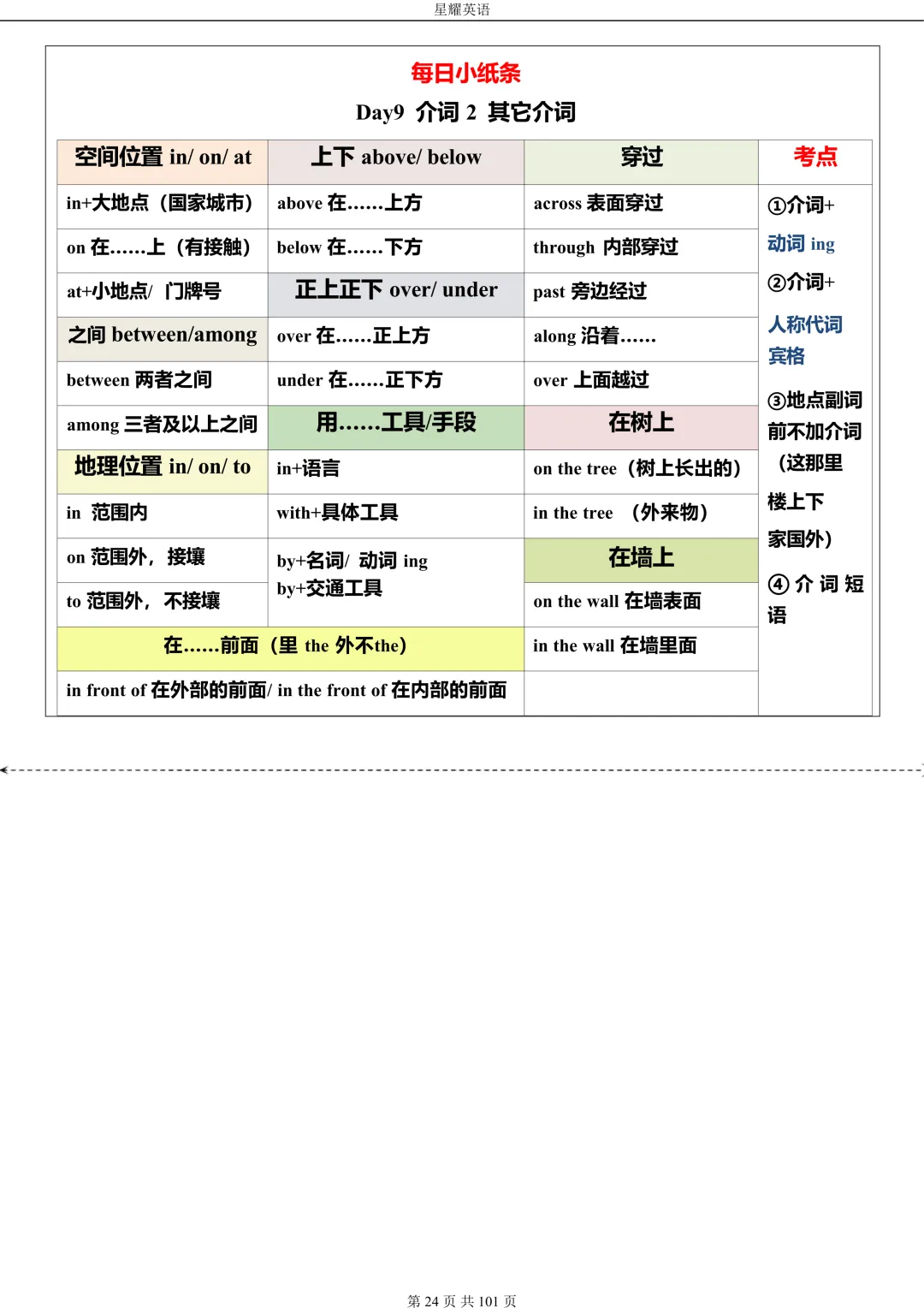 中考英语 语法每日小纸条 第24张 中考英语 语法每日小纸条 第24张