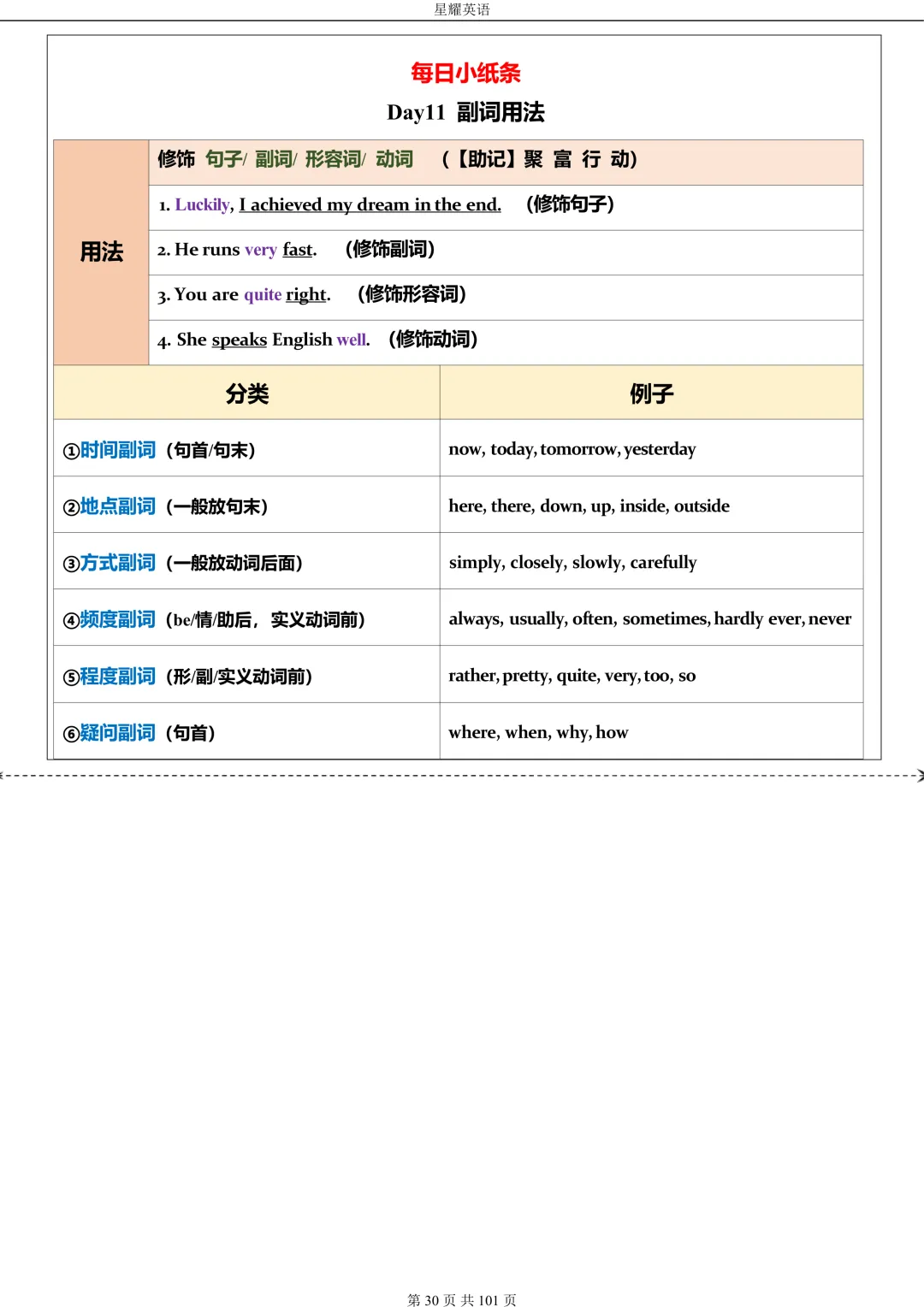 中考英语 语法每日小纸条 第30张 中考英语 语法每日小纸条 第30张