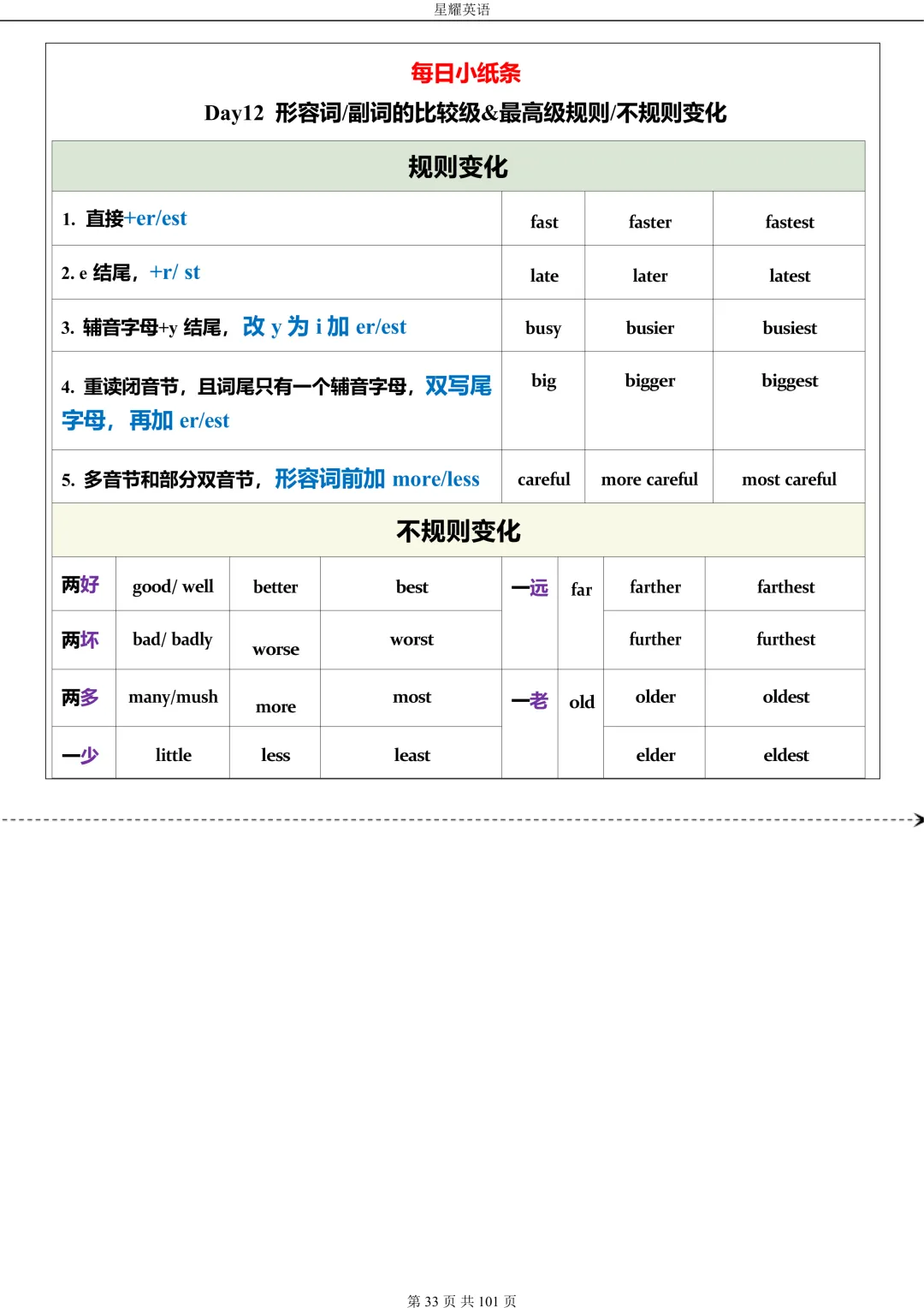 中考英语 语法每日小纸条 第33张 中考英语 语法每日小纸条 第33张