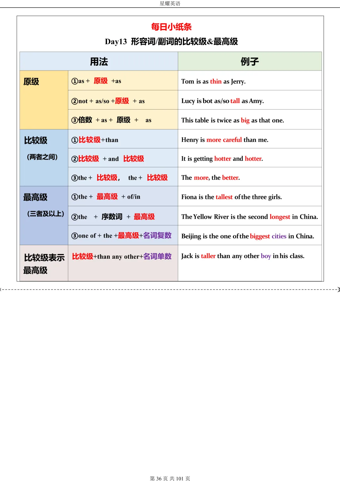 中考英语 语法每日小纸条 第36张 中考英语 语法每日小纸条 第36张