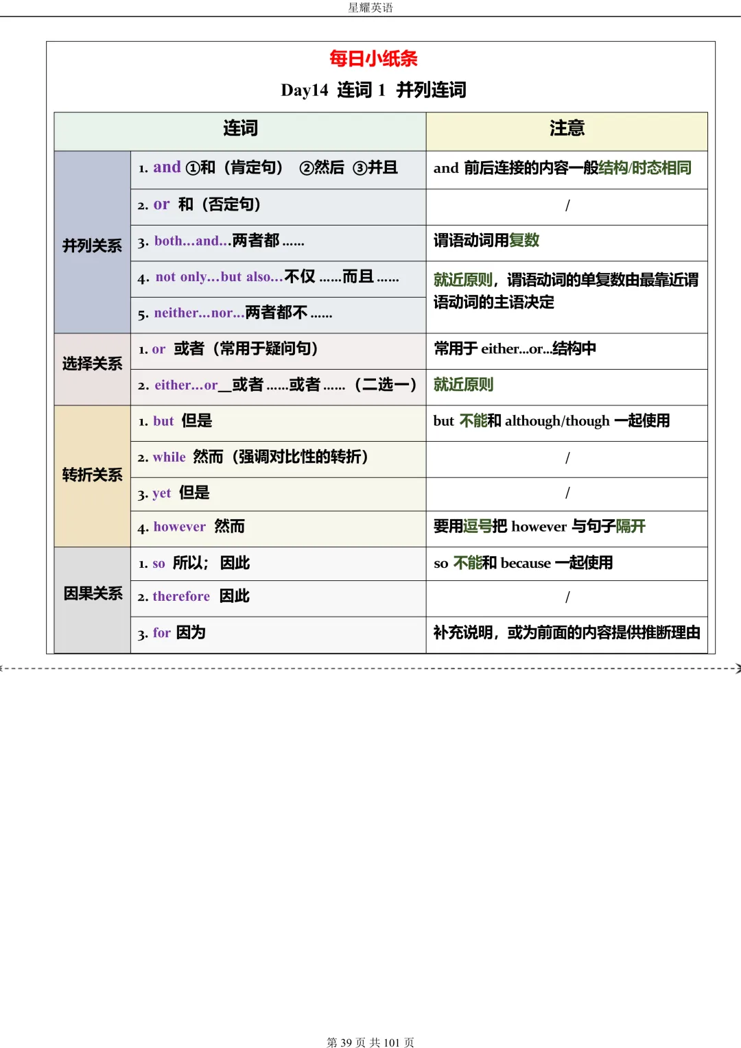 中考英语 语法每日小纸条 第39张 中考英语 语法每日小纸条 第39张