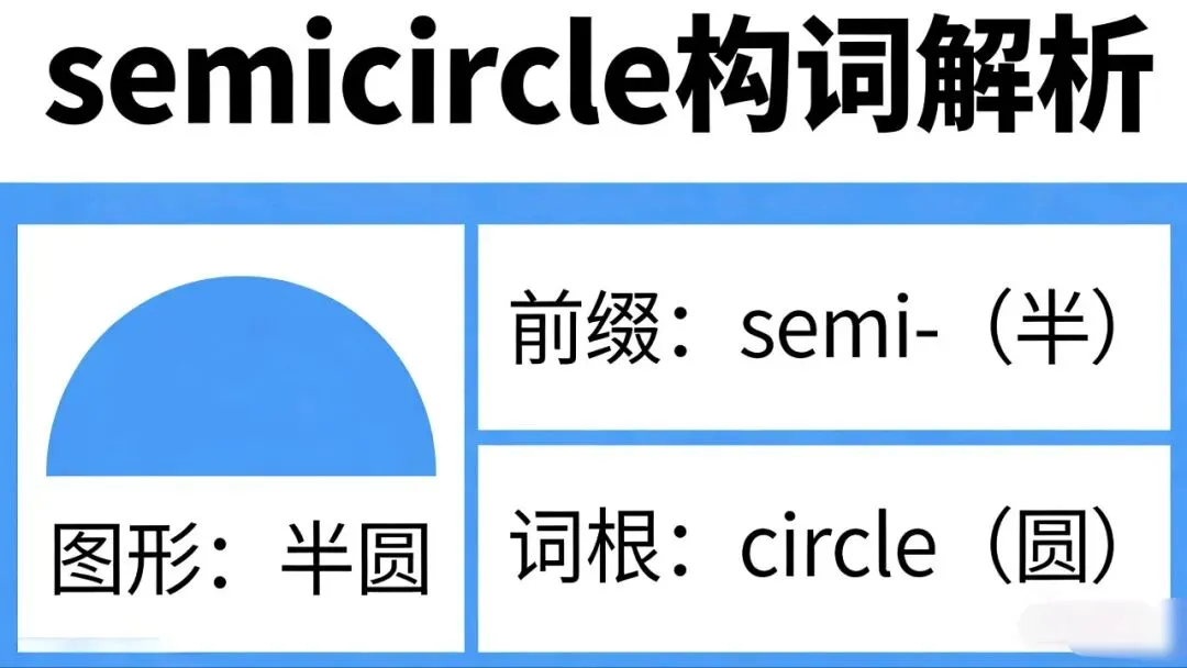 中考英语|每天5个高频词,构词法1分钟速记 第1张