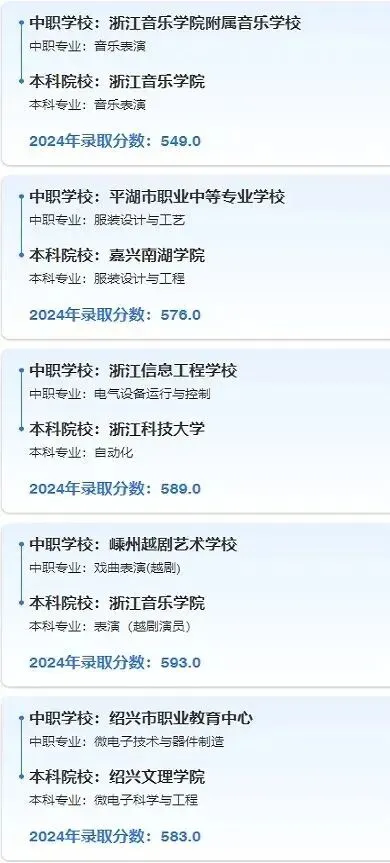 中考关注!中本一体是捷径还是坑?普高生值得选吗?一文全讲透 第10张