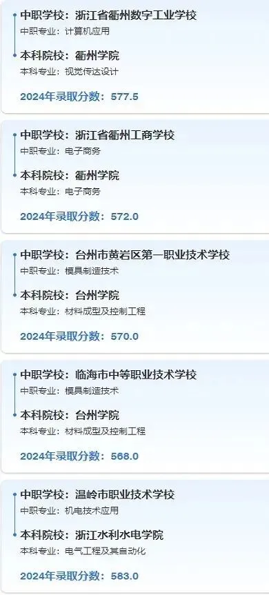 中考关注!中本一体是捷径还是坑?普高生值得选吗?一文全讲透 第12张