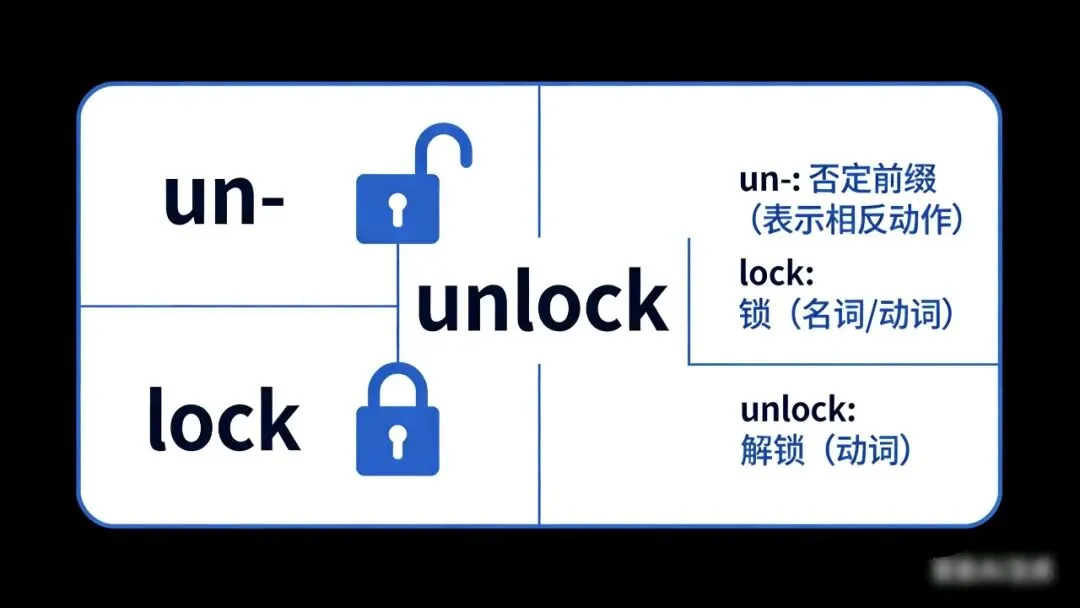 中考英语|每天5个高频词,构词法1分钟速记 第2张