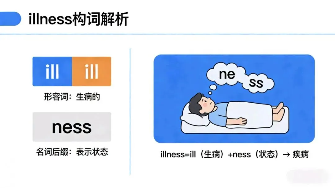 中考英语|每天5个高频词,构词法1分钟速记 第3张