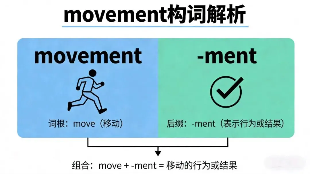 中考英语|每天5个高频词,构词法1分钟速记 第4张