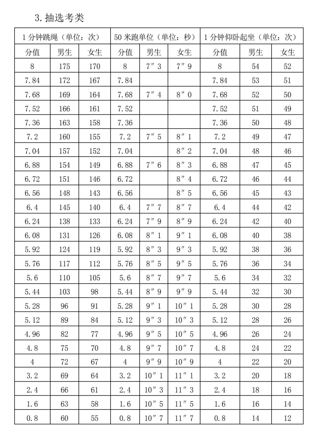 漳州体育中考今日开考!评分标准来了! 第17张